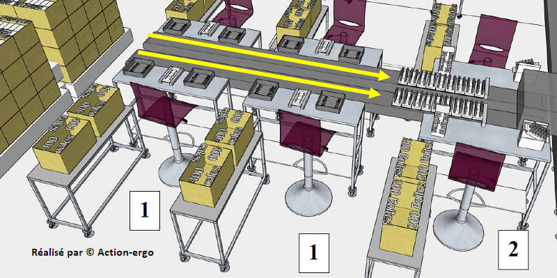 Organisation d'un module de production